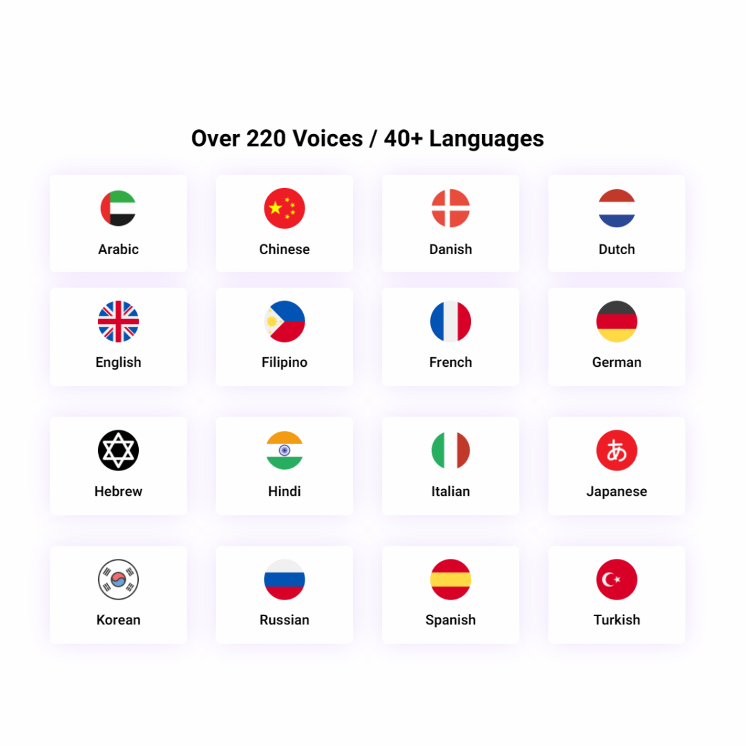 voiceit-Supported voices and languages